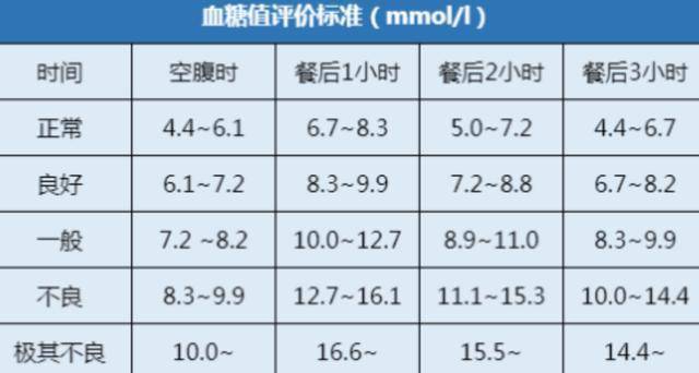 血红蛋白正常值图片