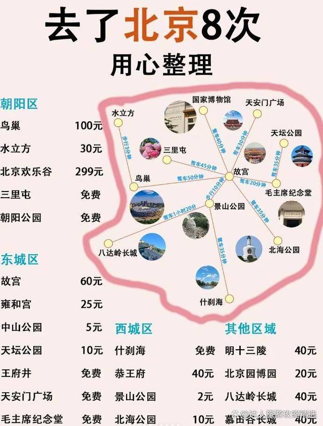 北京旅游5日游花费多少钱北京五天旅游攻略大全及价格看完少花冤枉钱