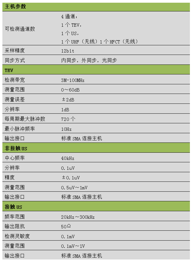 试验回路校准仪器在每次接线完毕后开始试验前,都必须先进行校正以