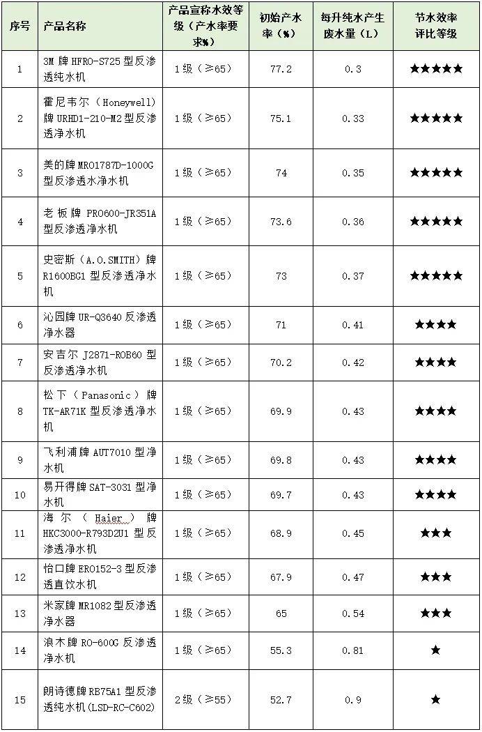 净水器价格表图片