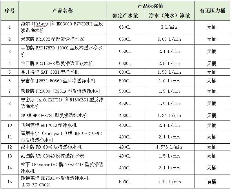 净水器价格表图片