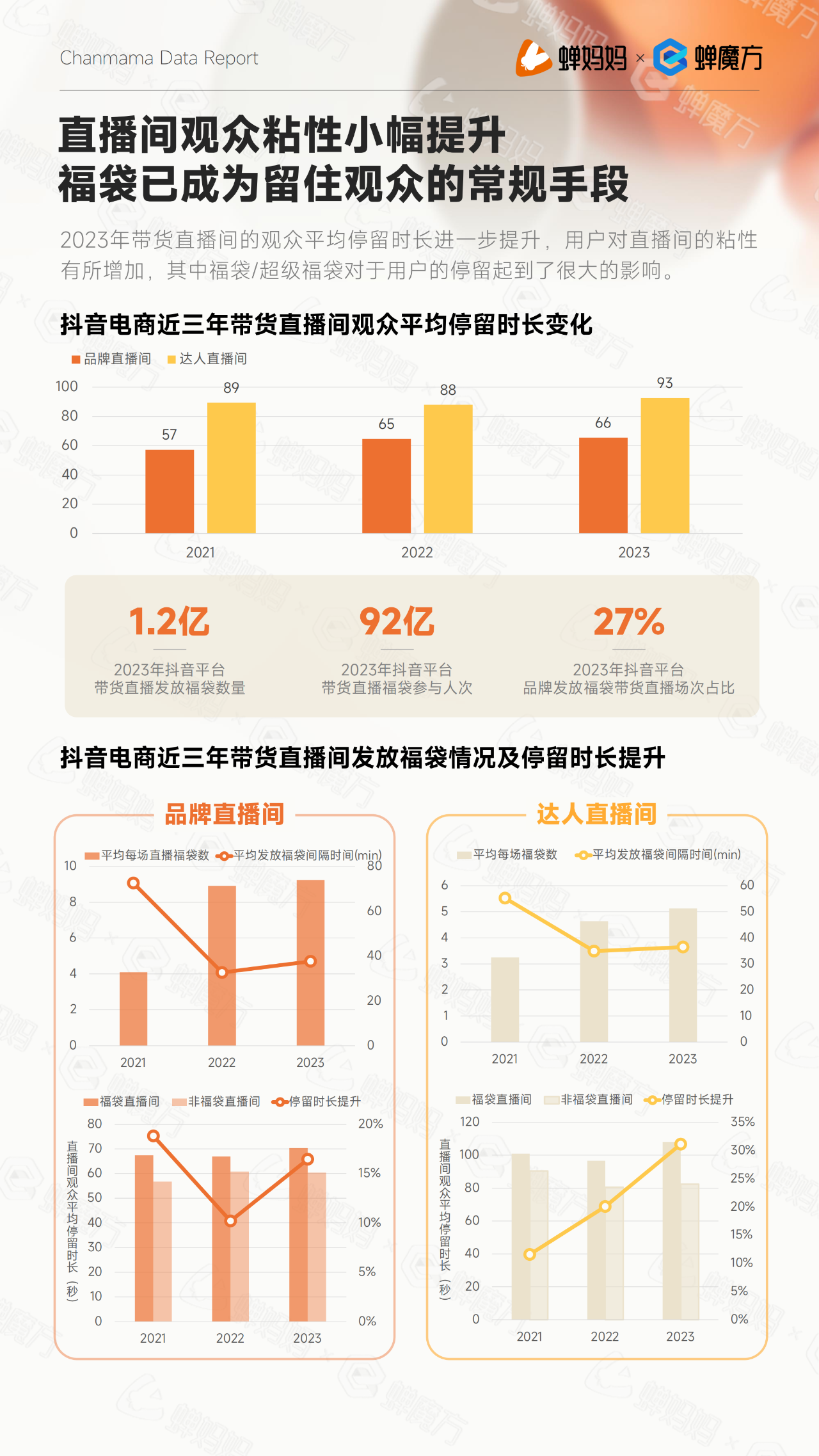 48页|2023年抖音电商年报(附下载)_报告_数据_行业