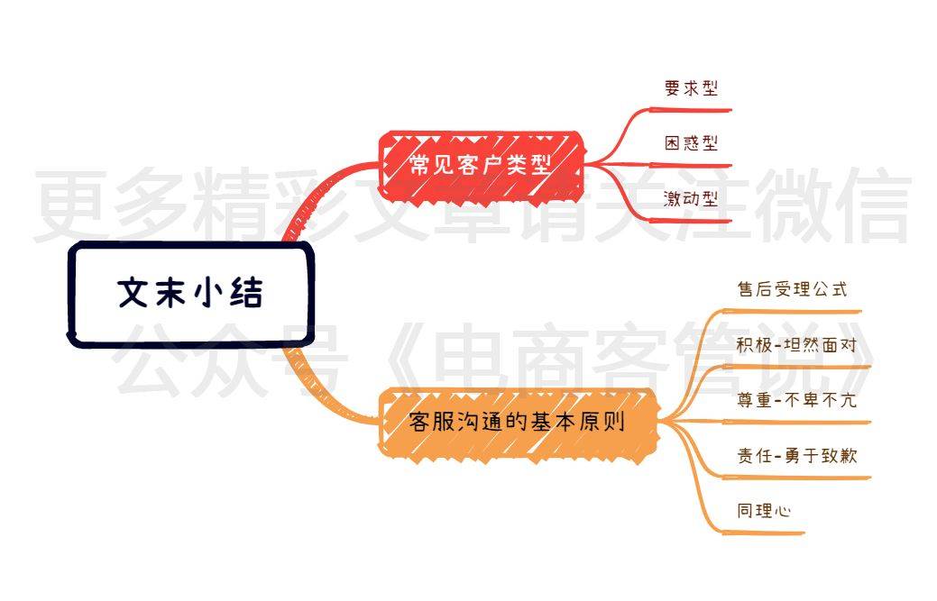 如何与有异议的客户沟通客户类型分析及沟通原则售前必读