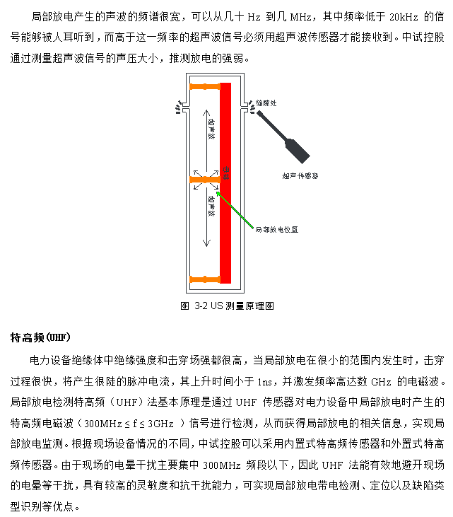 合格证:1份出厂报告:1份说明书:1份高温耦合剂:1盒耳机:1个直流电源一