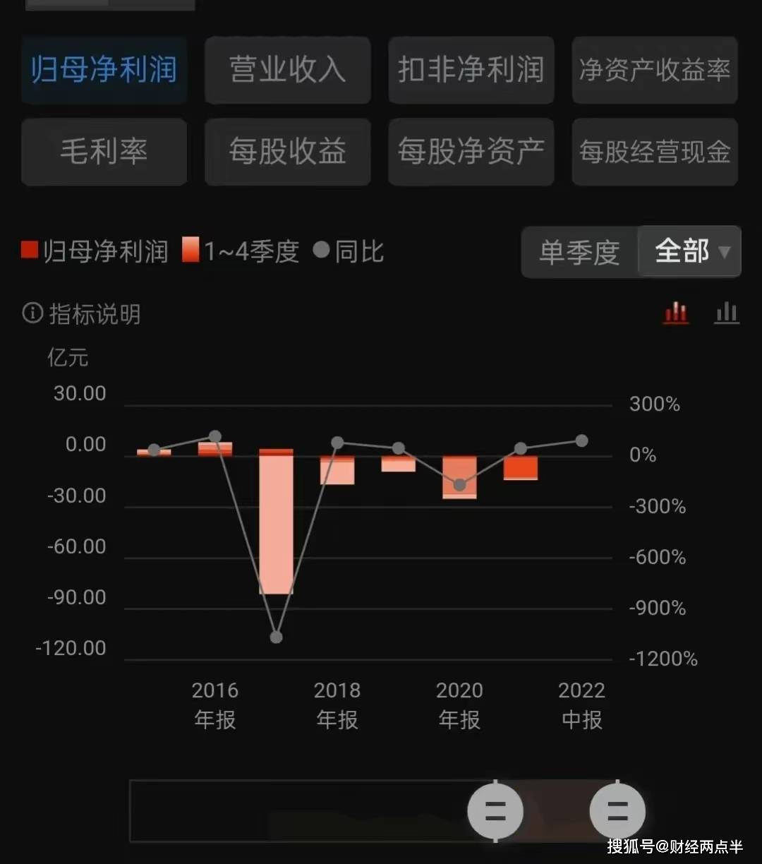 保千里_庄敏_散户