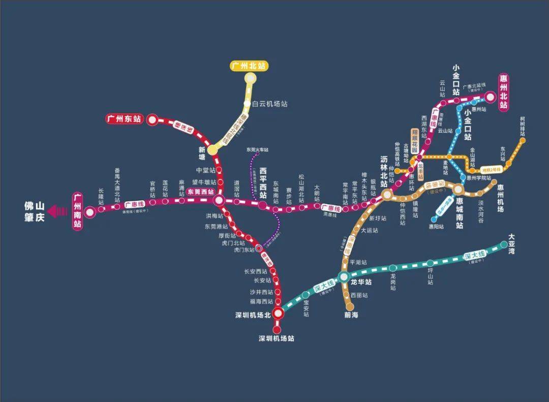 莞惠城轨将延长至惠州北站,届时与赣深高铁接驳,三站即达深圳;同时与