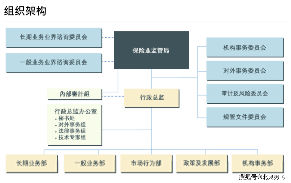 中国人保财险组织架构图片