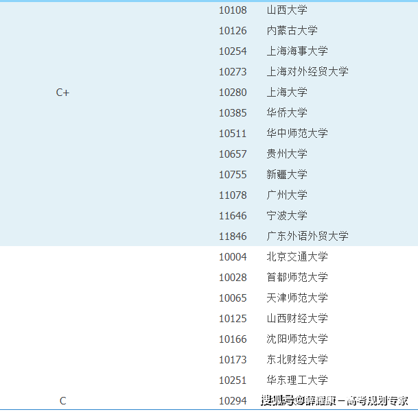 机械考研学校排名_通信工程专业就业前景_通信工程本科院校排名
