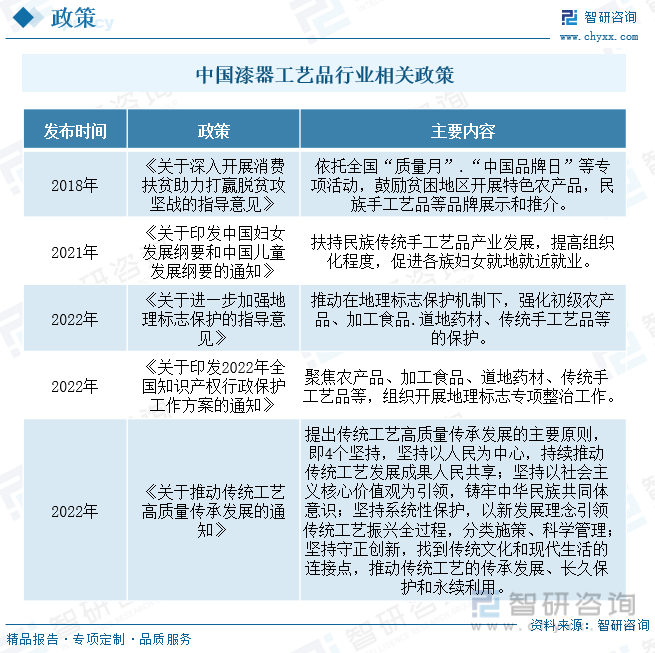 【前景趋势】一文读懂2023年中国漆器工艺品行业未来发展前景(智研