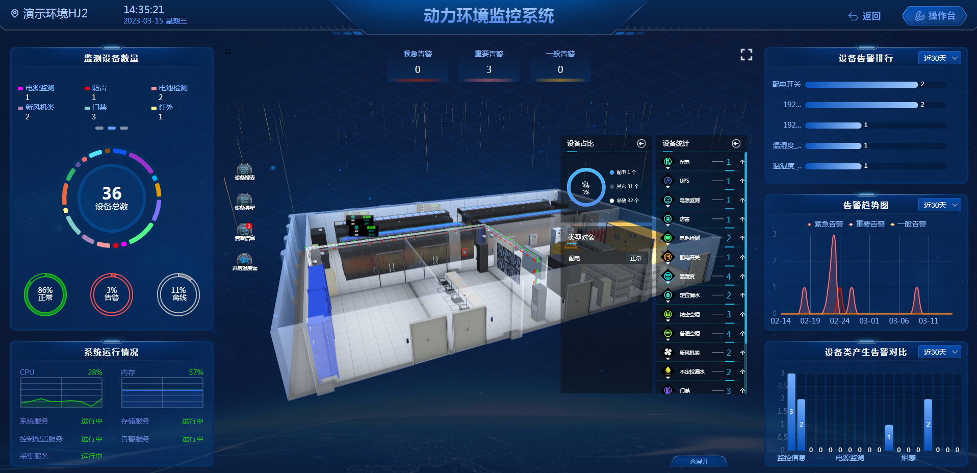 机房可视化动环监控——提升机房管理的科学性和精细化程度_石家庄