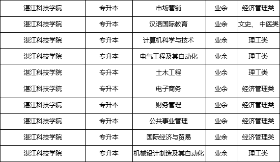 湛江科技学院招生图片