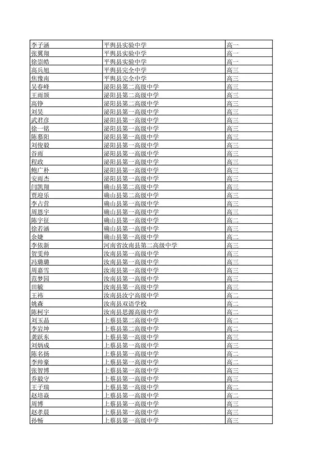 名单公示郑州热门高中省级优秀学生三好学生