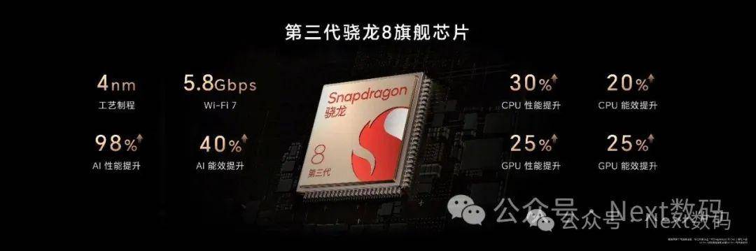 骁龙8 gen4跑分超300万!将全面超越a18_性能_高通_工艺