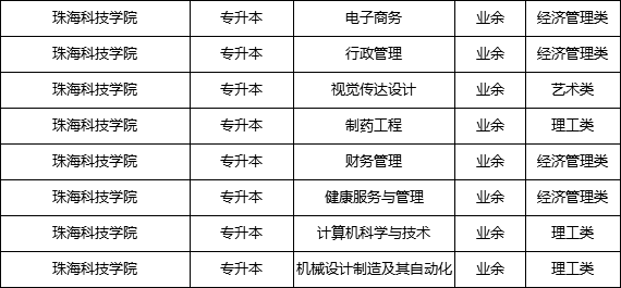 珠海科技学院2024成人高考招生简章