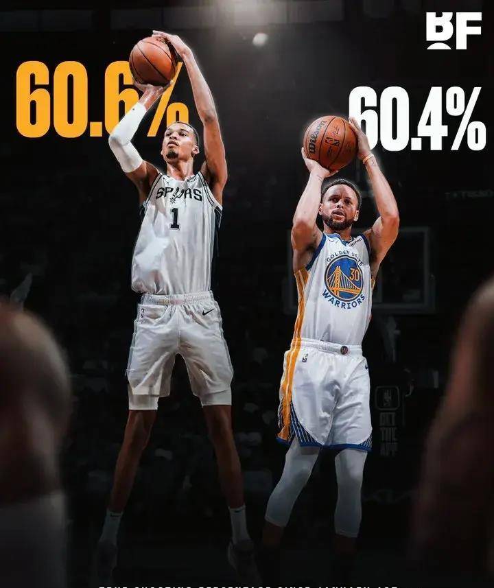 原创不止防守顶尖文班亚马真实命中率超越库里