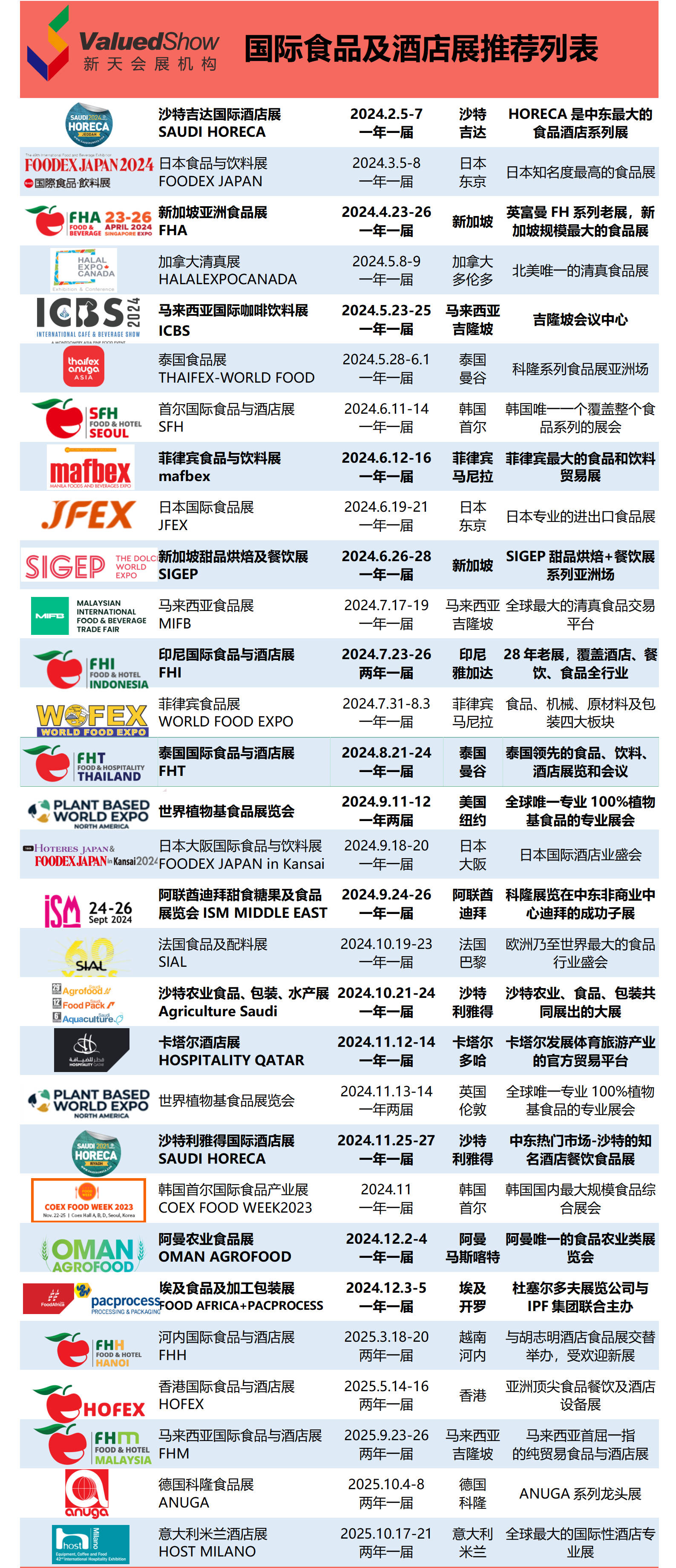 2024年菲律宾马尼拉食品与饮料展mafbex