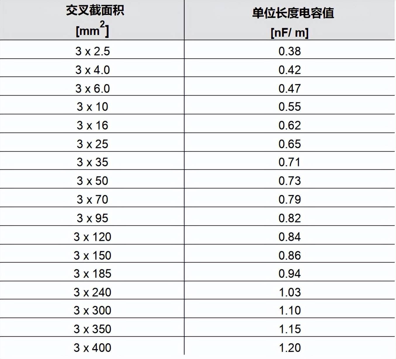 关于一拖多电缆那些事儿