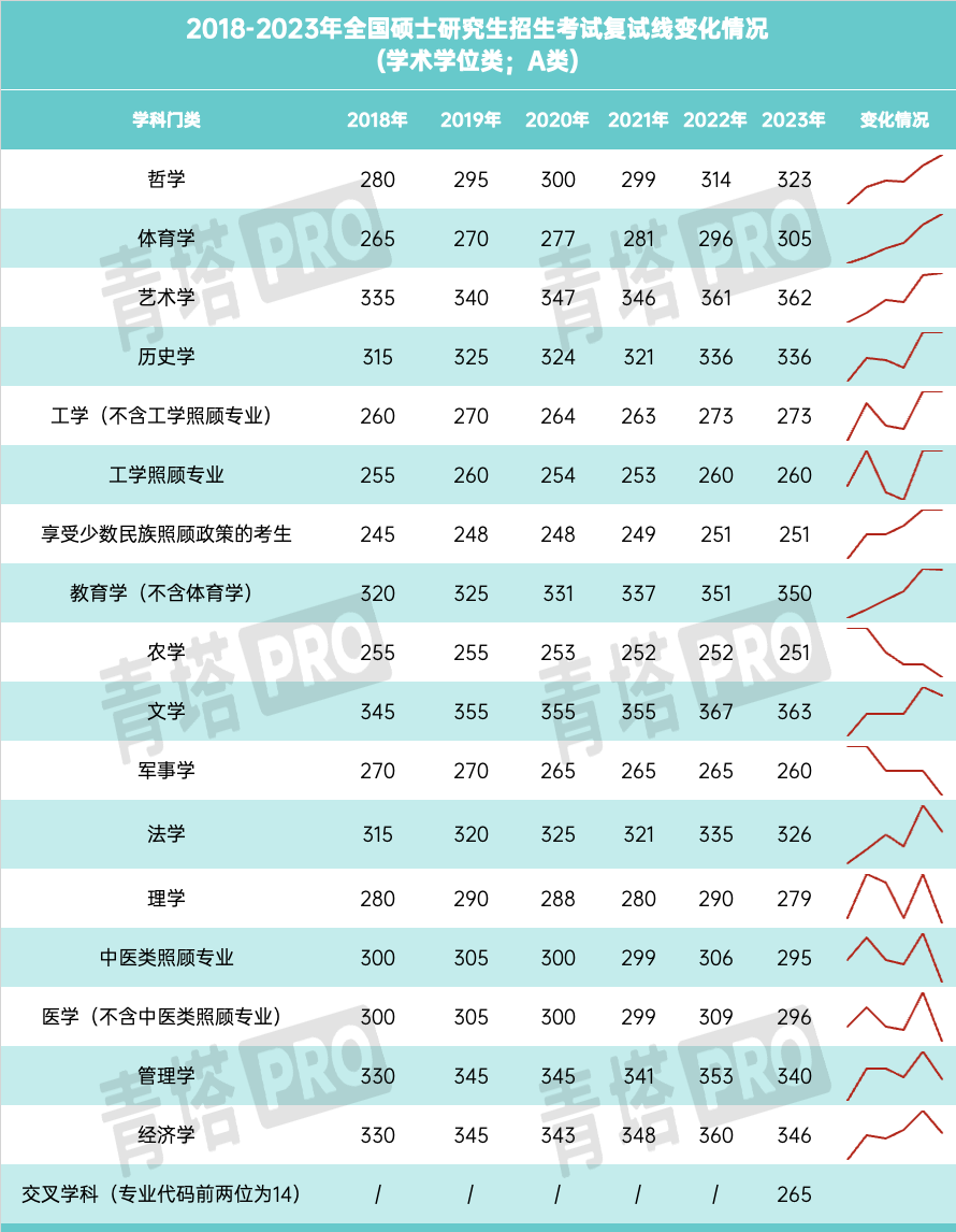 2021年考研國家線是否公布_2021年考研國家線發布時間_2024年考研國家線公布