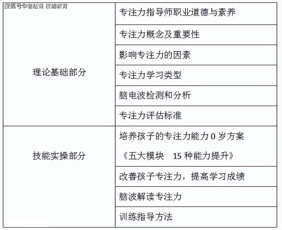 专注力指导是“智商税”吗？注意力不集中的表现【详细】_搜狐网