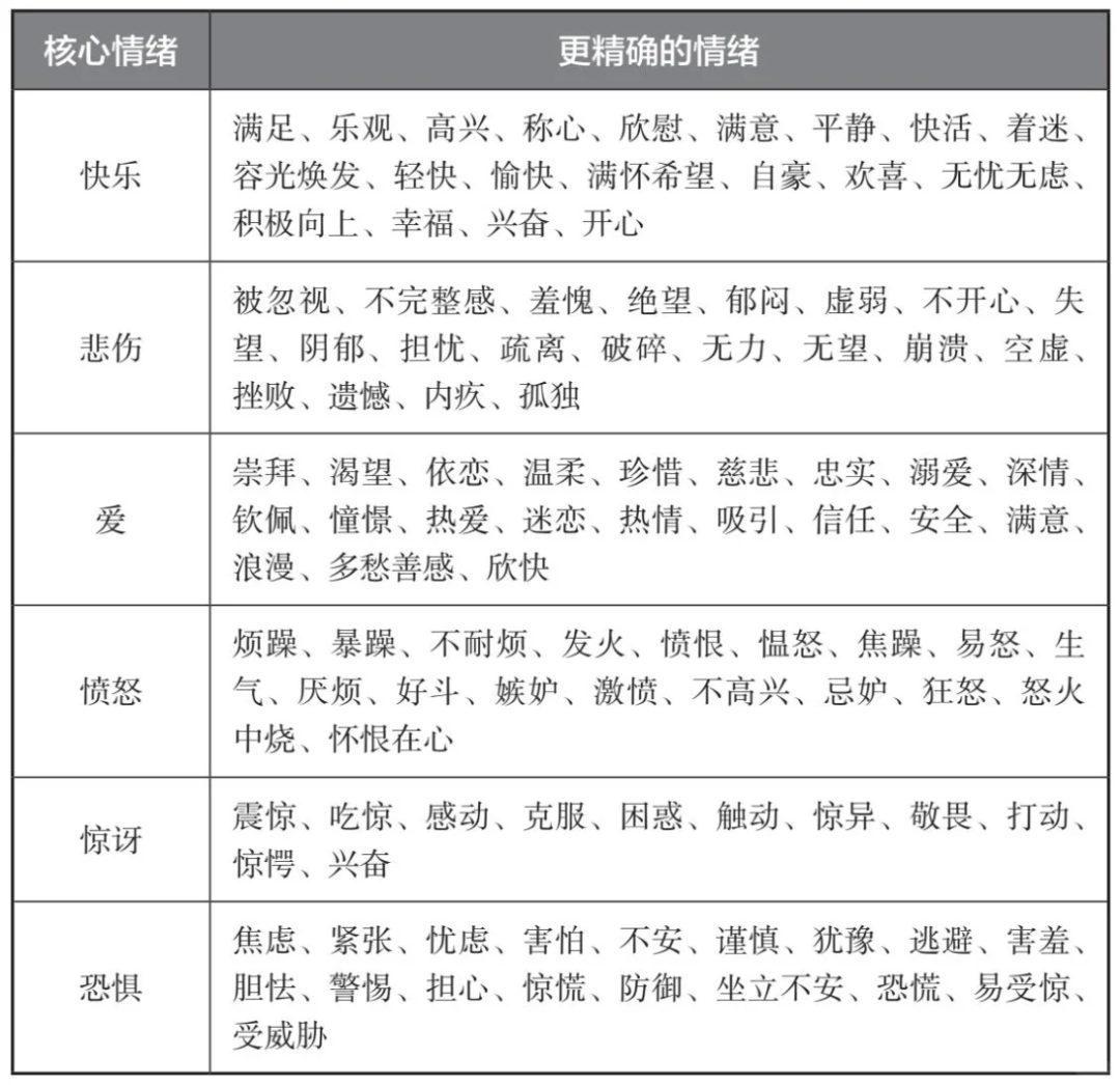 清理负面情绪从心理学到灵性的双重探索