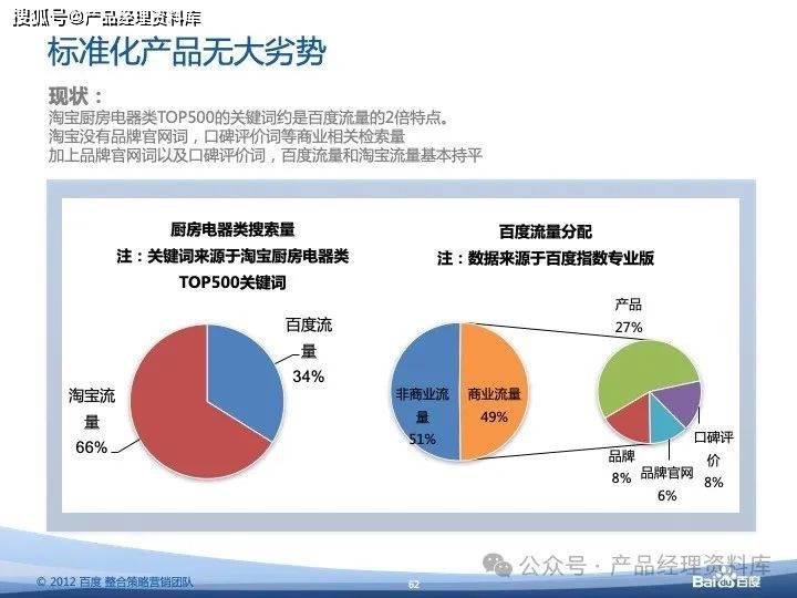 122页ppt百度电商行业竞争分析报告