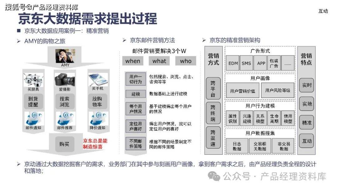35页ppt京东app产品体验与商业模式分析