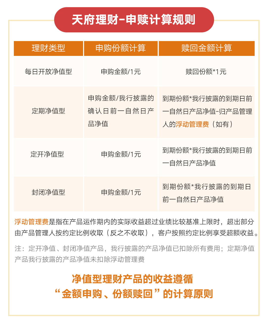 成都农商银行: 天府理财 如何计算投资收益