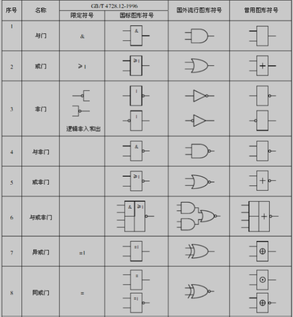 反相器图形符号图片