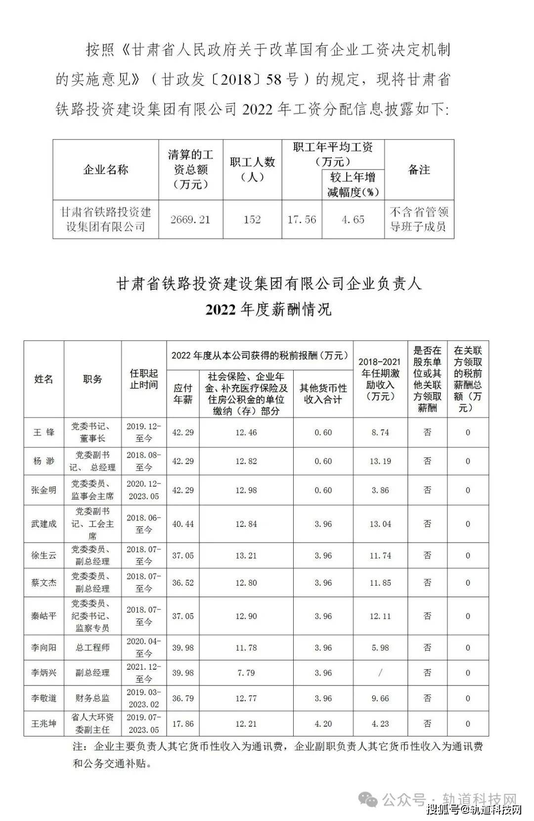 4家铁路集团负责人薪酬公布!_投资_甘肃省_来源