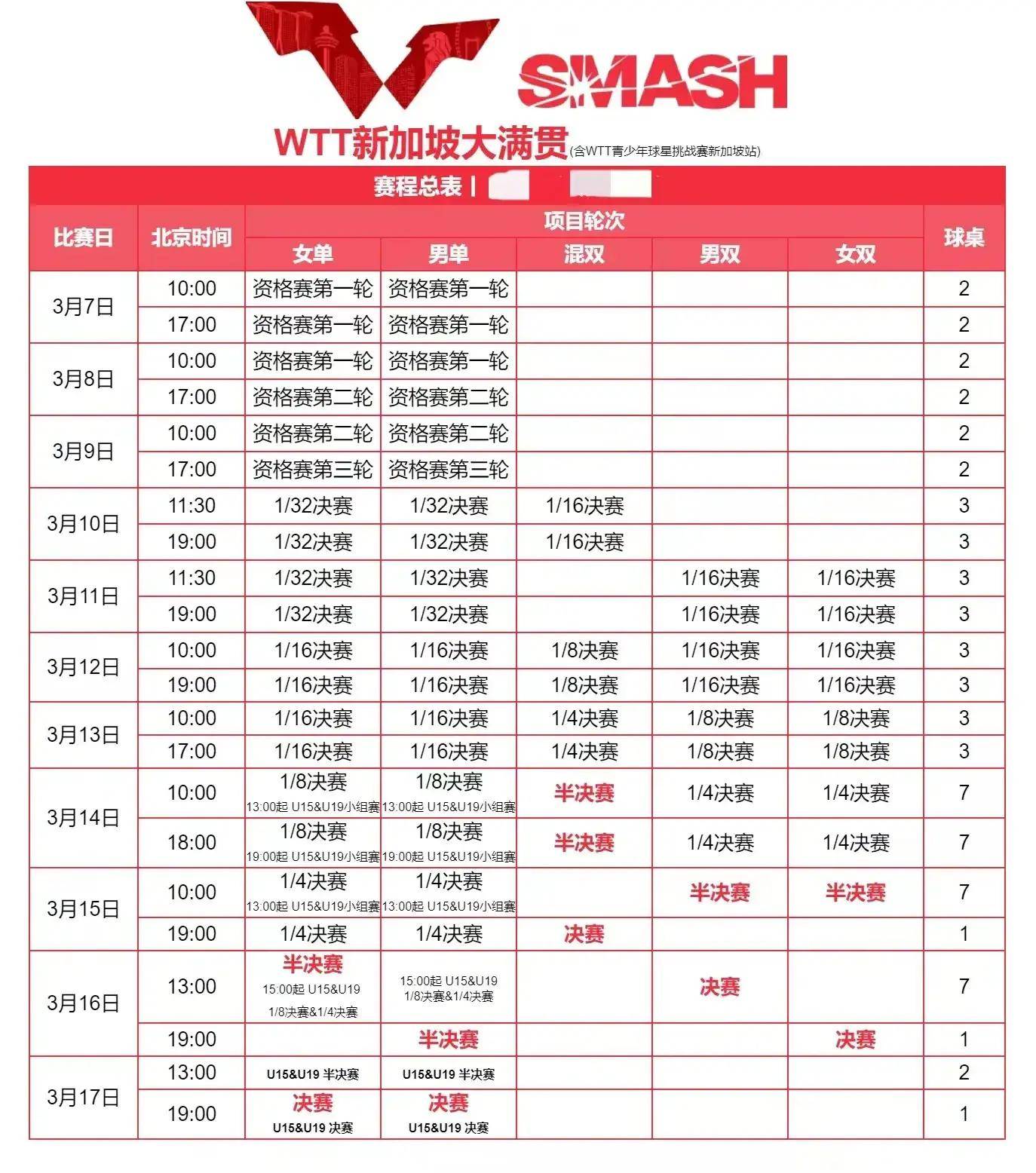 原创中央5台直播乒乓球时间表3月12日wtt新加坡大满贯国乒在哪直播