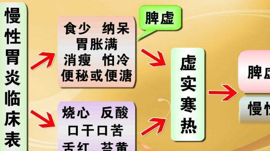 这几点一测便知,赶紧看看吧!