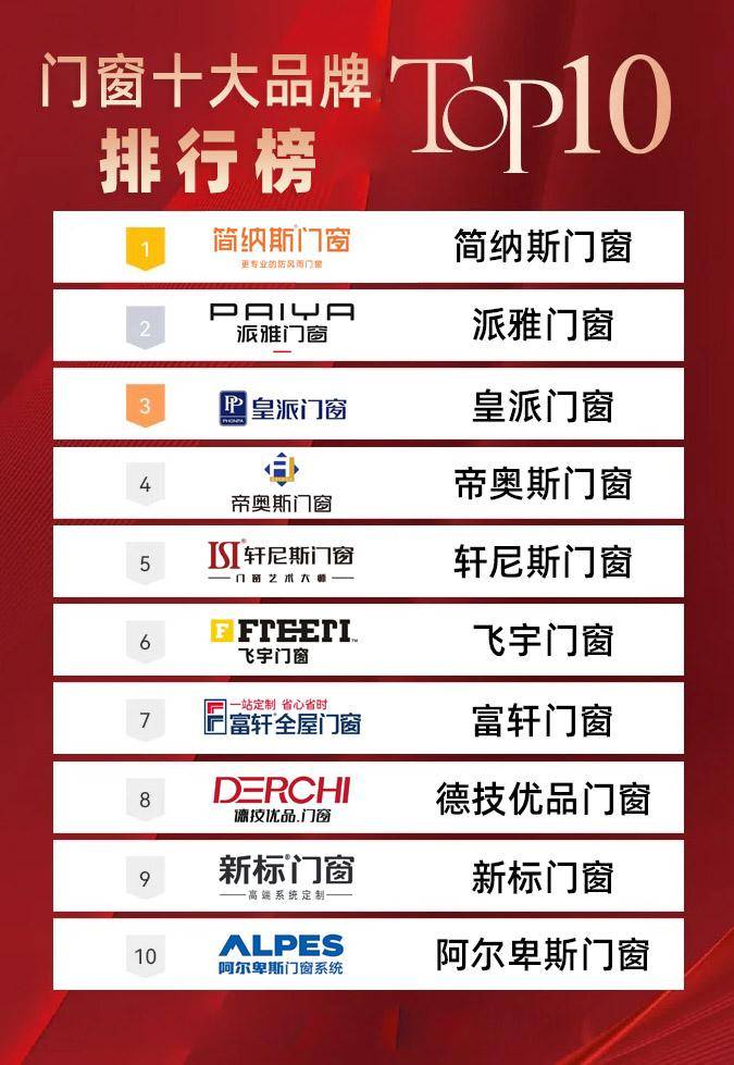 世界门窗十大公认品牌到底怎么样