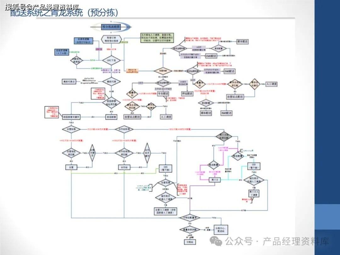 京东自营物流流程图图片