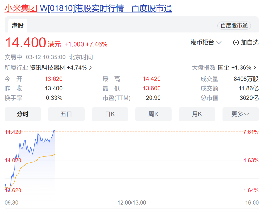 定档3月28日，小米汽车来了！股价大涨7%，吊足市场胃口，曾多次发生泄密事件_搜狐网