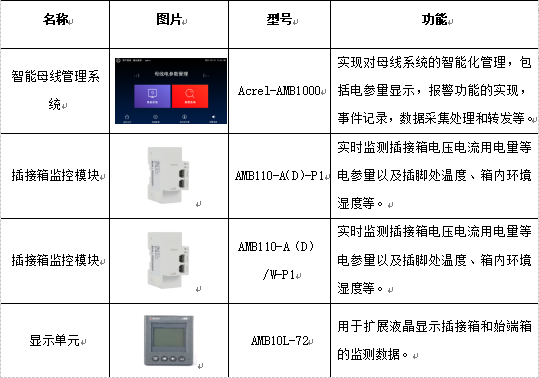 数据中心末端供电智能母线系统应用及产品监控选型_设备_开关