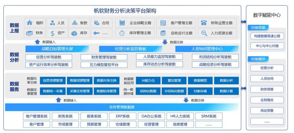 来看看帆软财务分析决策平台!