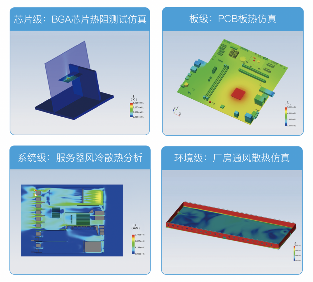自主通用多物理场仿真平台simdroid及电子散热模块上架华为云商店