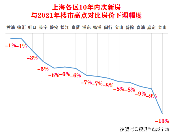 中铁峯汇里怎么样?徐汇田林中铁·峯汇里2024年 房价走势,中铁·峯汇