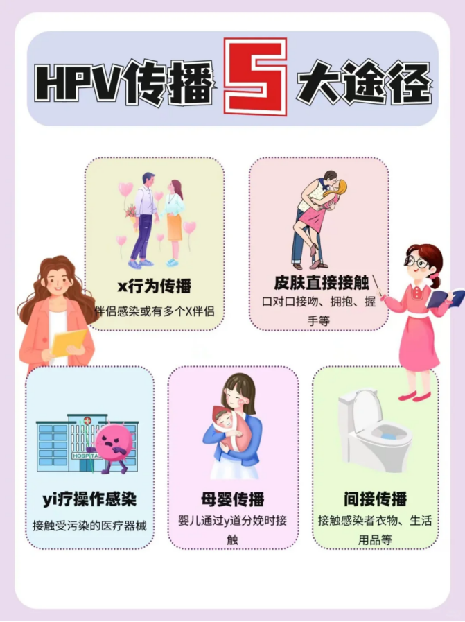 广东男童声嘶4年查出感染hpv hpv的传播途径有哪些和如何预防