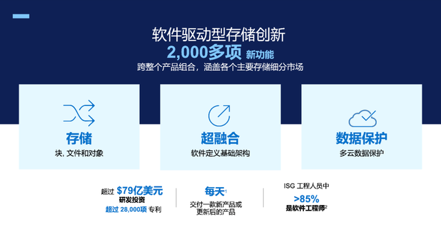 武汉戴尔存储厂家定制卡（戴尔存储官网） 武汉戴尔存储厂家定制卡（戴尔存储官网）「dell存储官网」 行业资讯