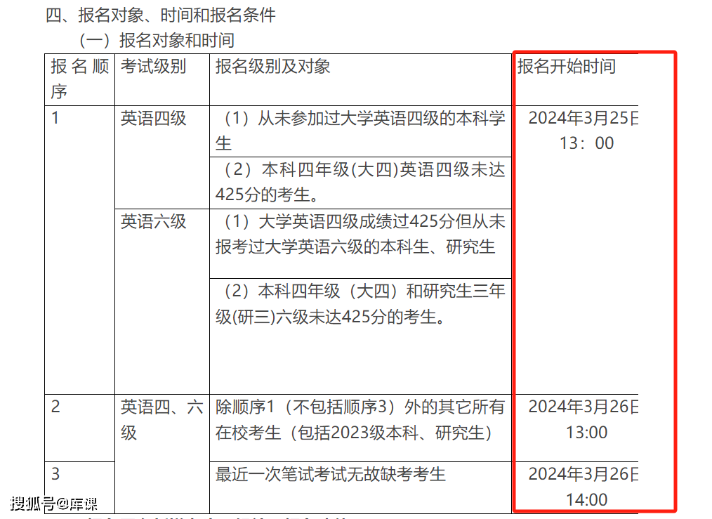 2024年各省英语四六级报名时间汇总