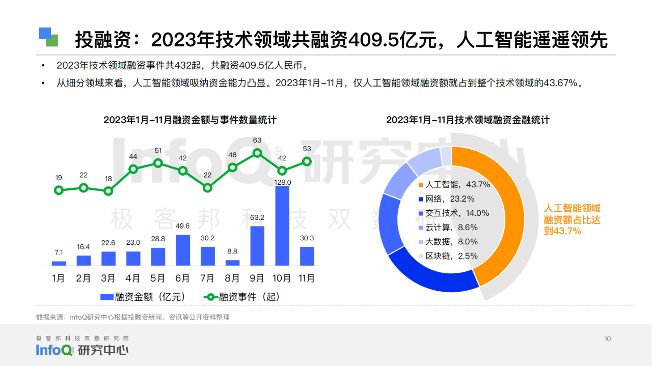 趋势软件=黄金趋势软件