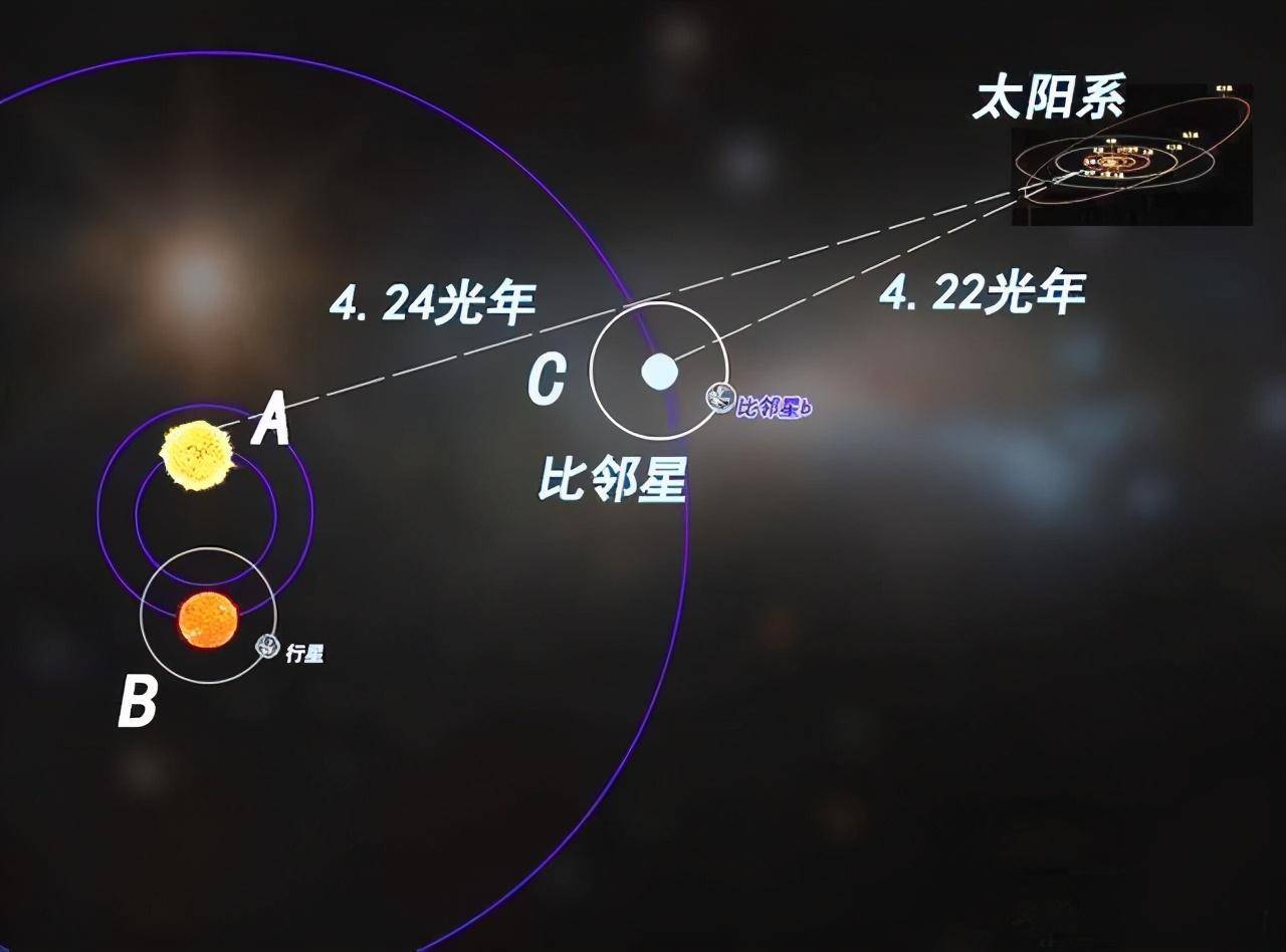 如果你秒一光年的速度飞行多久能达到宇宙边缘
