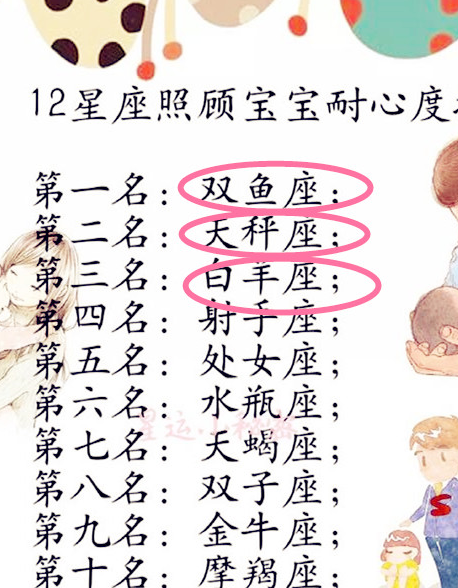 十二星座照顾宝宝耐心排行榜,第一名是双鱼座,你的星座排第几