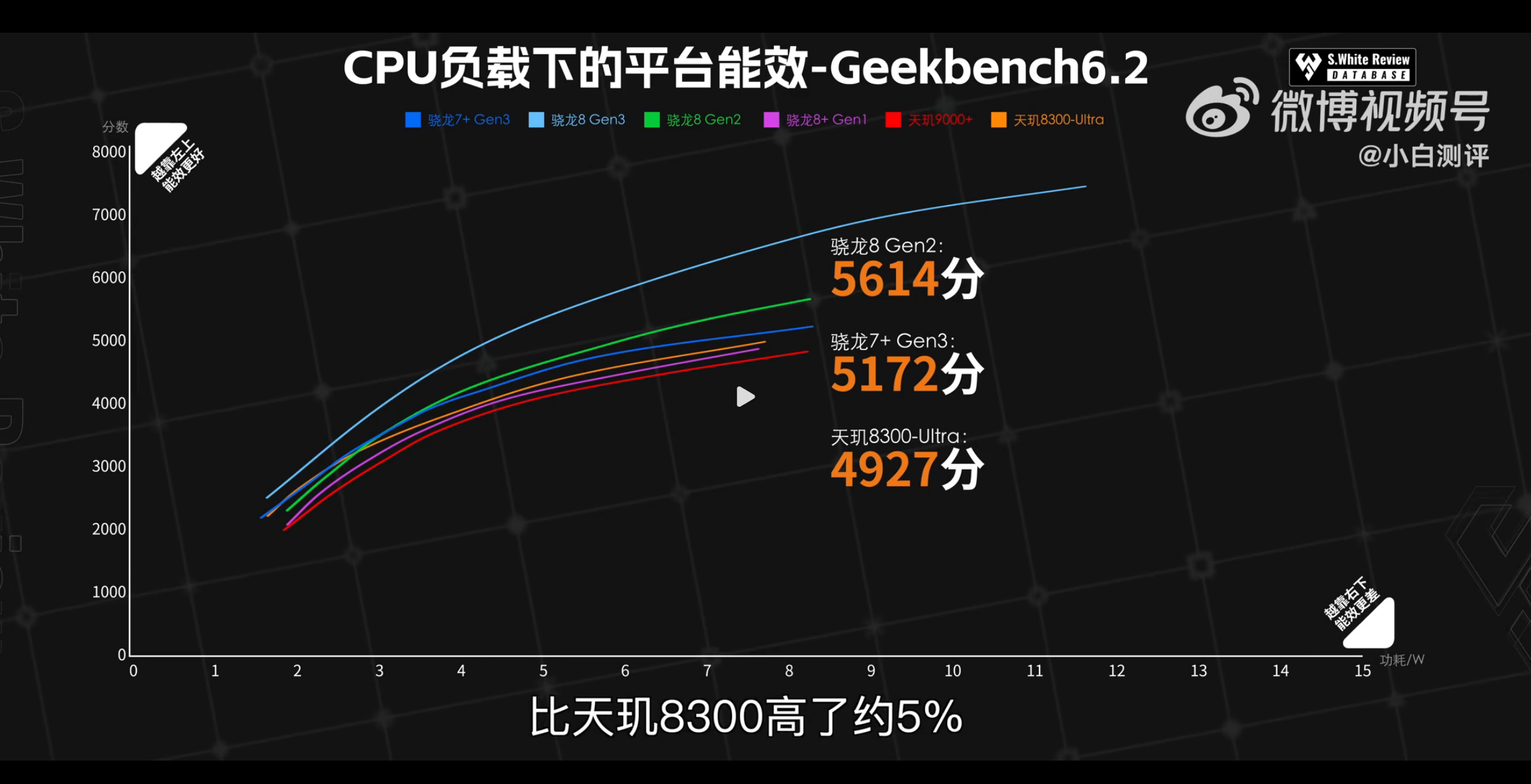 骁龙7gen3封神了原神帧率和8gen3同水平中端手机起飞