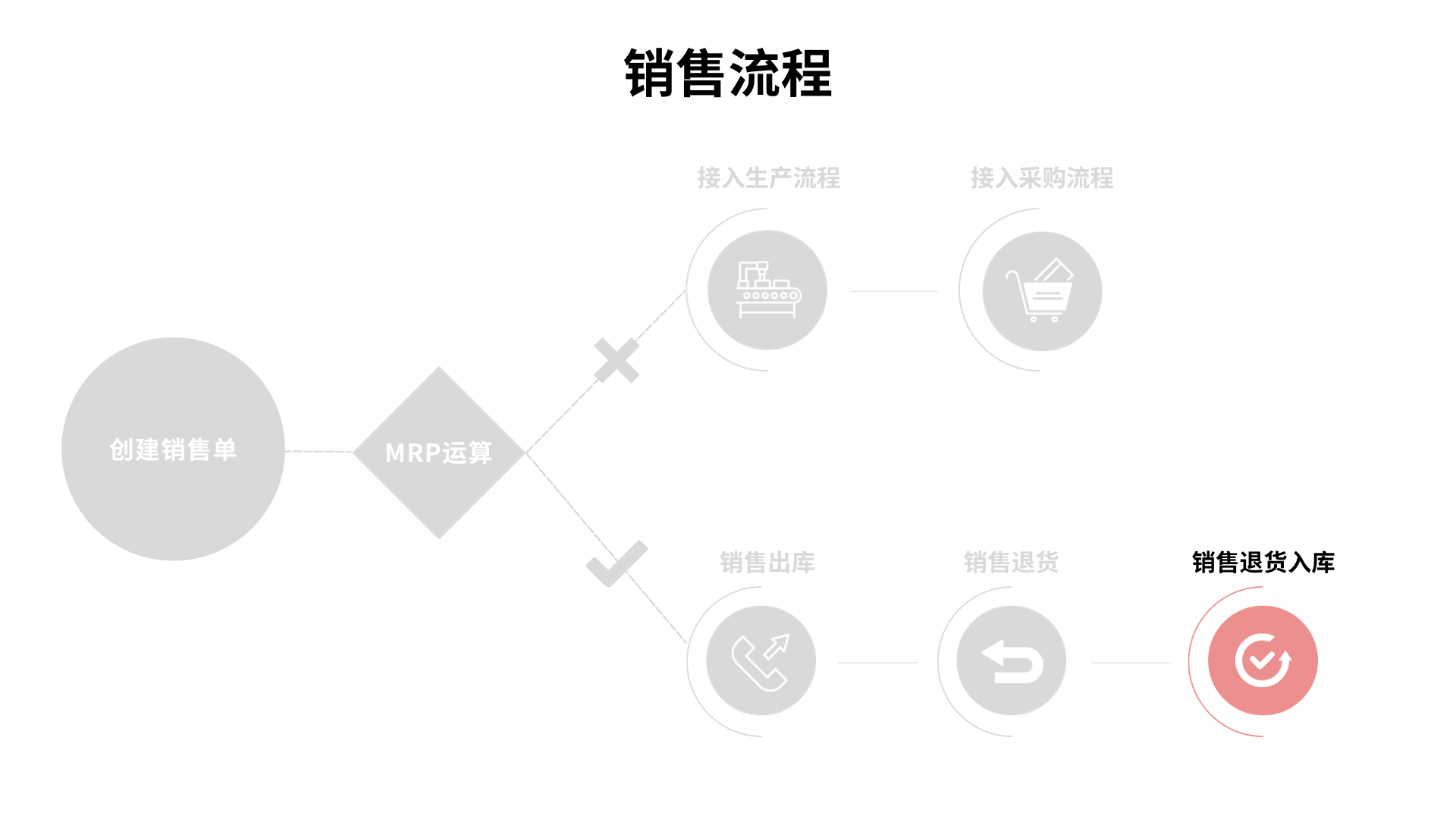 立创erp如何创建销售退货入库单?_审核_商品_的订单