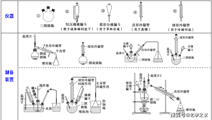 制溴苯图片