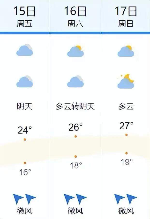 南宁市_天气_生活