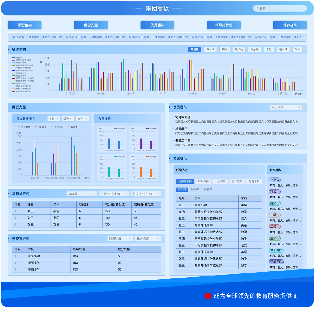 看板演示图学校管理者则可以通过由该平台数据生成的学校职级分析