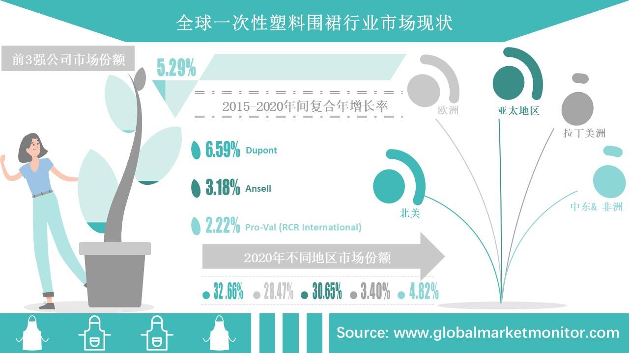 市场分析图片素材超清图片